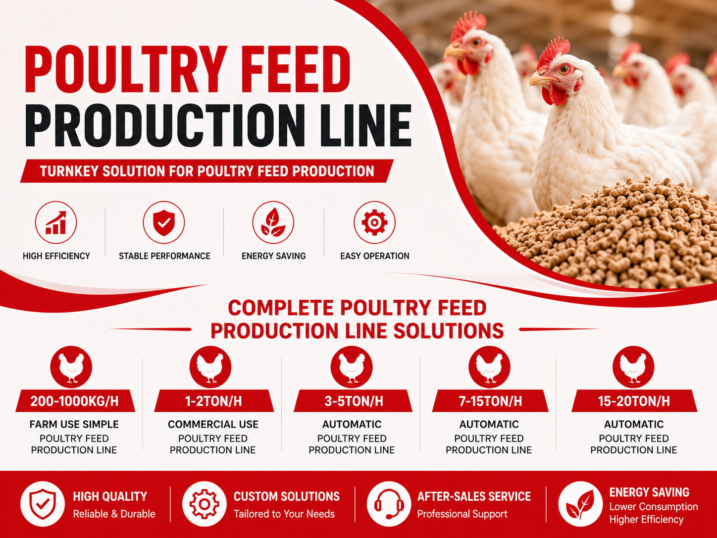 What are the different types of feed pellet machines
