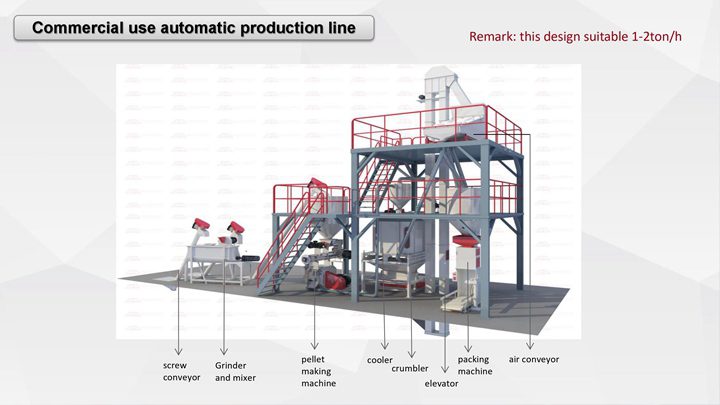 Commercial-use-production-line-1-2t-h-1