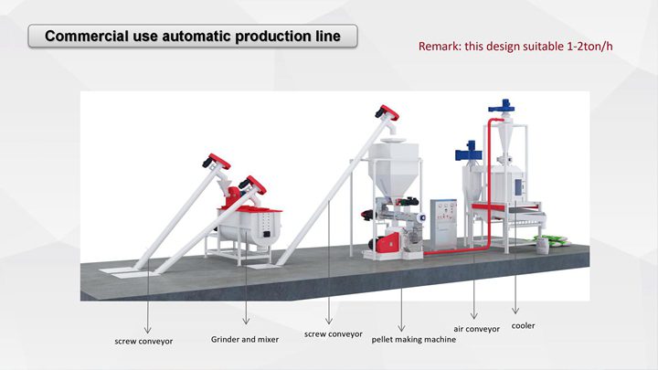 Commercial-use-production-line-1-2t-h