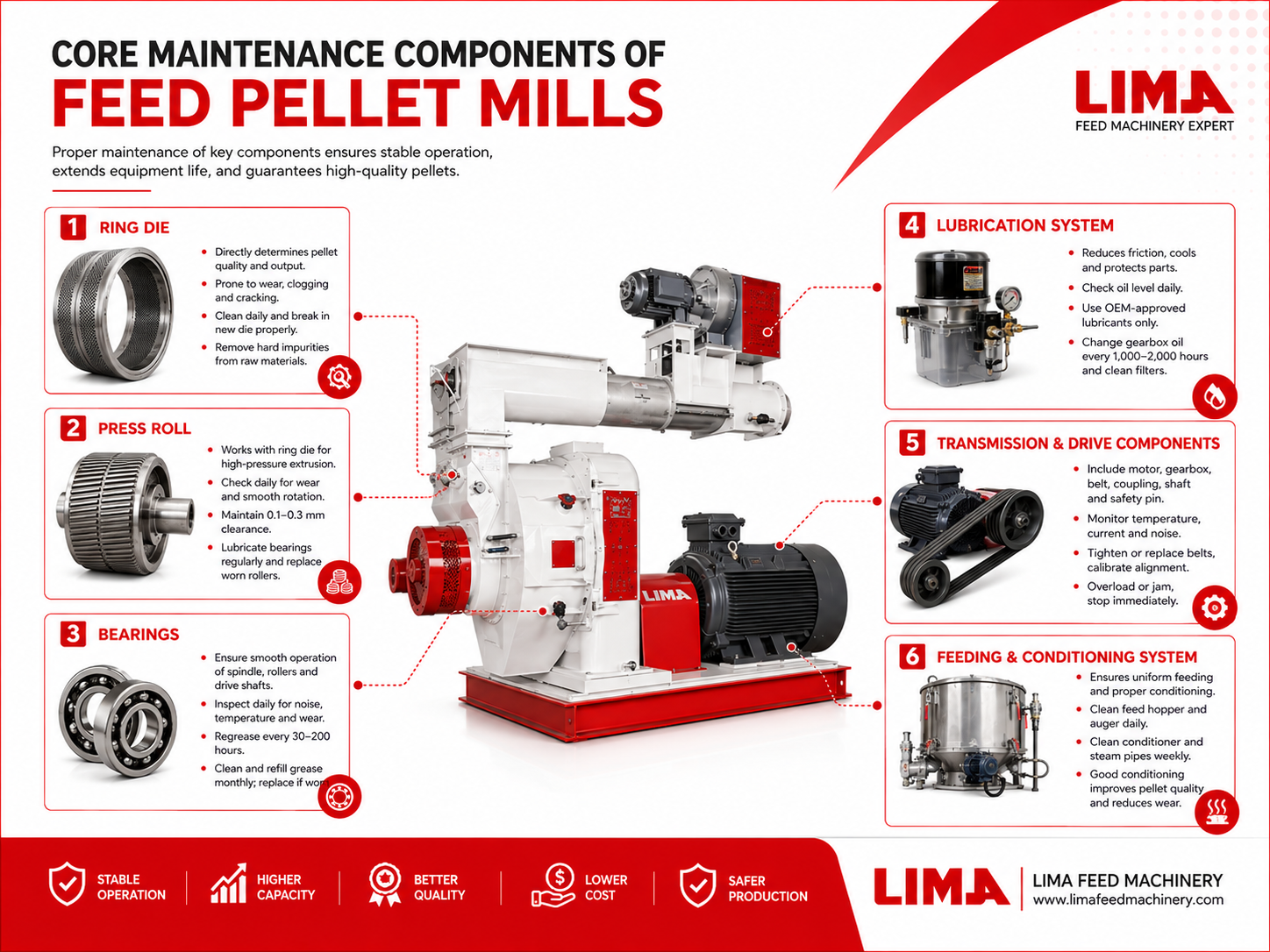 A Comprehensive Guide to Feed Pellet Machine Maintenance