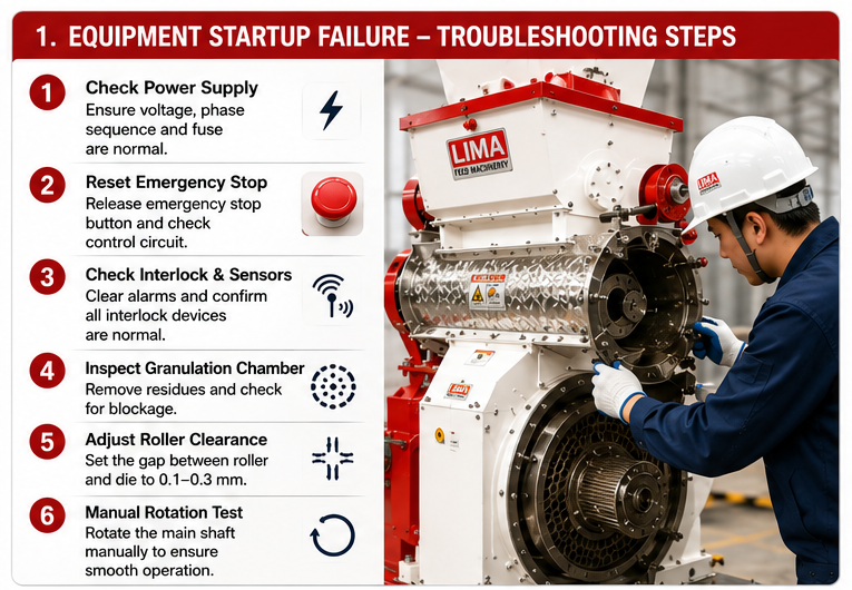 EQUIPMENT STARTUP FAILURE - TROUBLESHOOTING STEPS